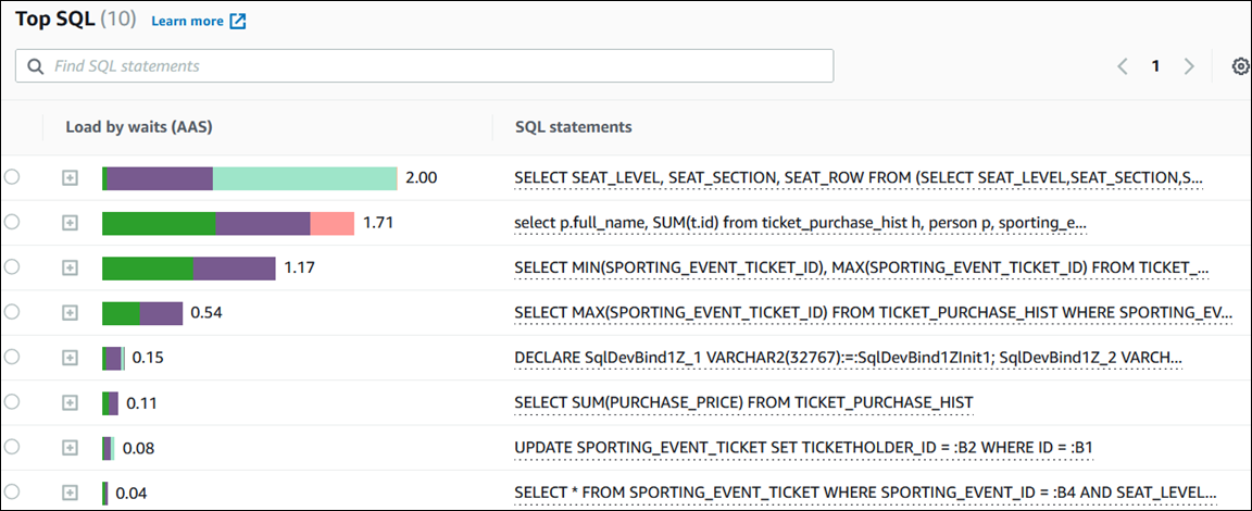 SQL テキスト