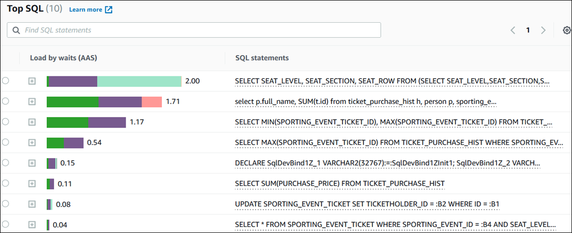 
                SQL テキスト
            