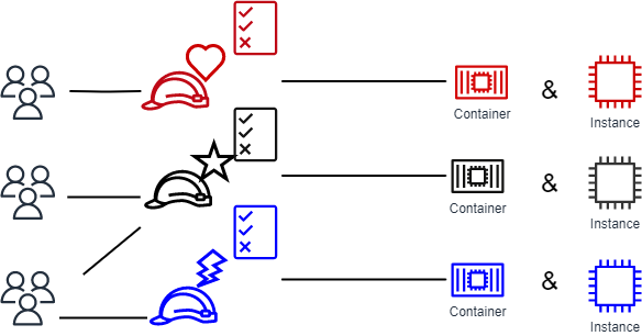 RBAC モデル