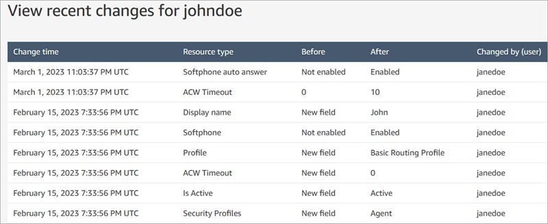 [最近の変更を表示する] ページ、John Doe のユーザーレコードの最近の変更のリスト。