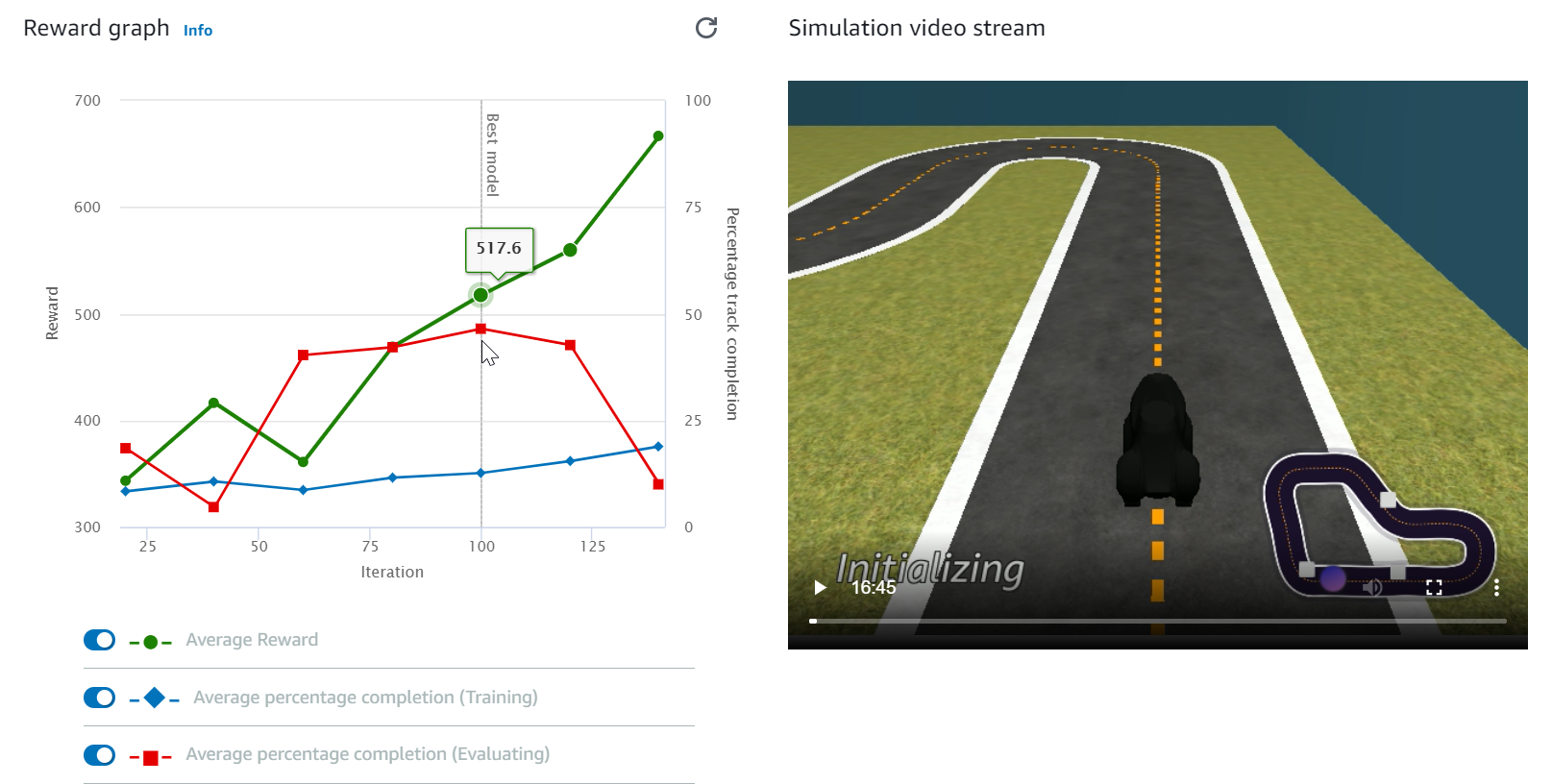 
                        イメージ: AWS DeepRacer のトレーニングが進行中
                    