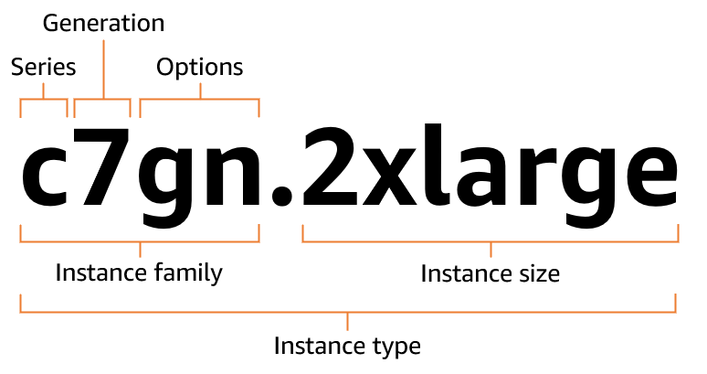 ここでは、インスタンスタイプ c7gn.xlarge をインスタンス名の各部分にラベルを付けて図で示しています。