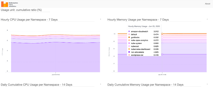 Kubernetes Opex 分析