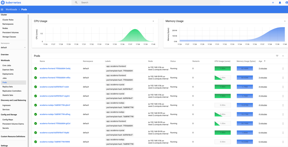 Kubernetes ダッシュボード