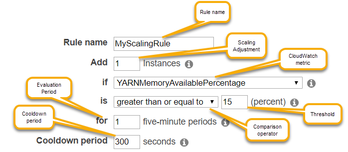 
							Amazon EMR に対する AWS Management Console の自動スケーリングルールパラメータ。
						