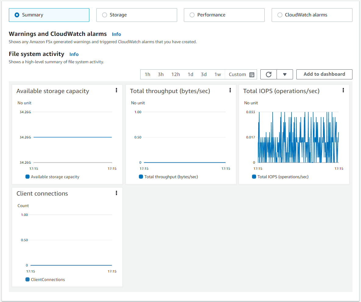 
              Amazon FSx コンソールの [Performance & monitoring] (パフォーマンスとモニタリング) のスクリーンキャプチャ画像。
            