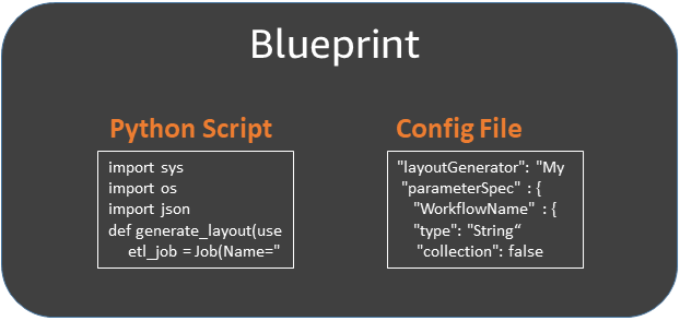 
   [Blueprint] (設計図) のラベルが付いたボックスには、[Python Script] (Python スクリプト) というラベルが付いたボックスと、[Config File] (設定ファイル) というラベルが付いた、類似のボックスが 2 つ含まれます。
  