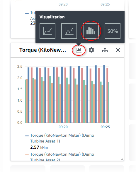 での風力発電施設データの視覚化と共有aws Iot Sitewise監視 Aws Iot Sitewise