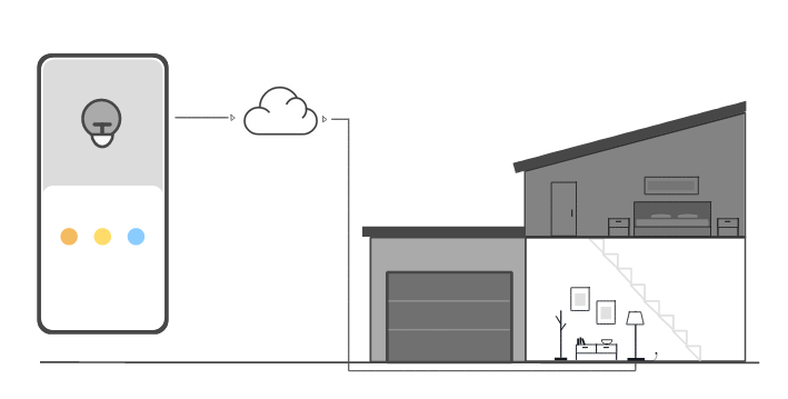 
                     AWS IoT これはインタラクティブチュートリアルの最初のステップです。
                