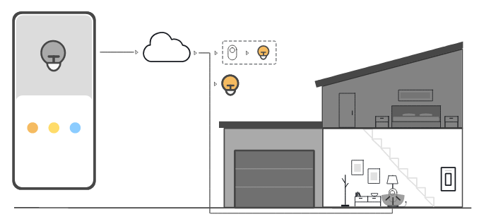 
                     AWS IoT これはインタラクティブチュートリアルの 3 番目のステップです。
                