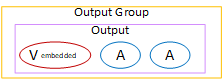 Output group diagram showing one output with a video encode and two audio encodes.