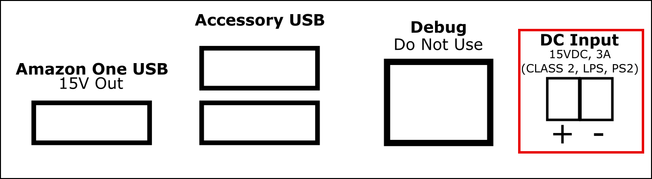 Systems Manager 2 つの DC 入力プラグ
