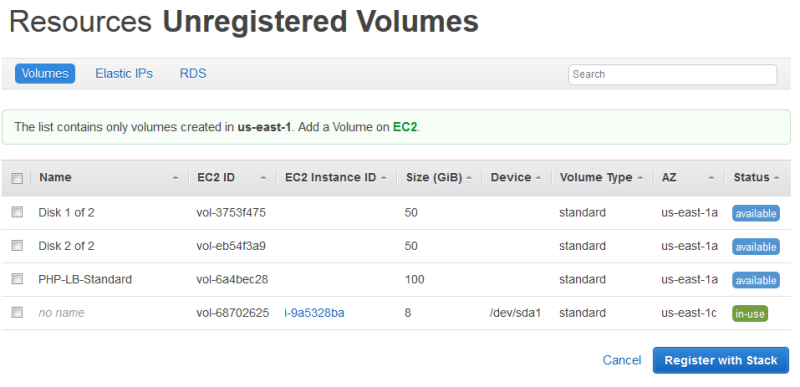 Table showing unregistered Amazon EBS volumes with details like name, ID, size, type, and status. (AI generated)