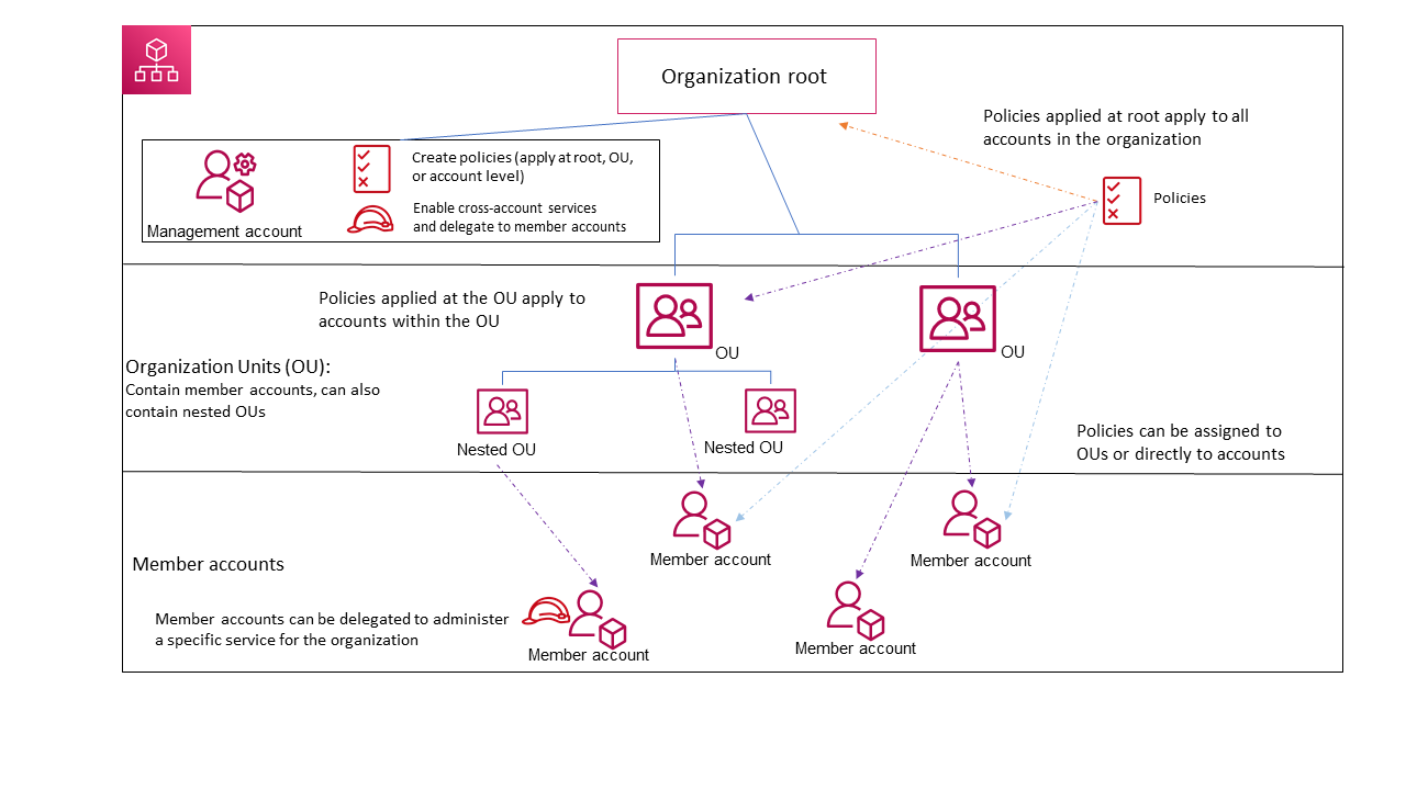 aws-cloud-account-initial-configuration-the-cloudly-engineer