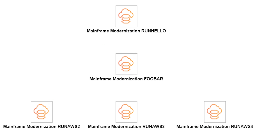 RUNHELLO タスクは上部、FOOBAR は中央、残りのタスクは第 3 レベルです。
