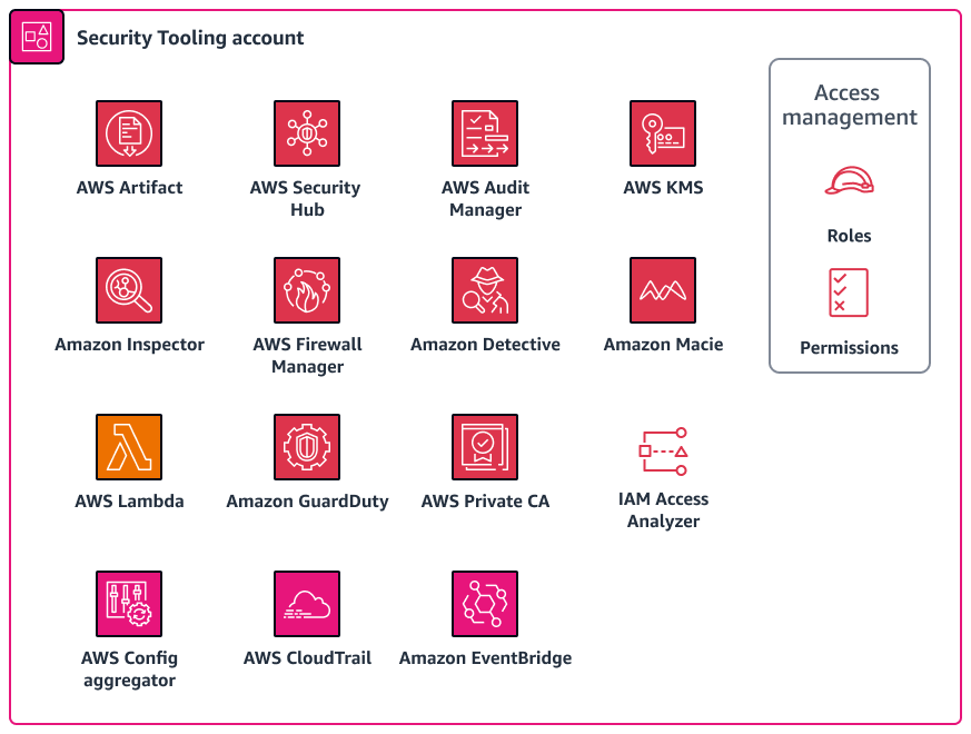 AWS のサービス セキュリティ組織単位の Security Tooling アカウントにデプロイされた 。