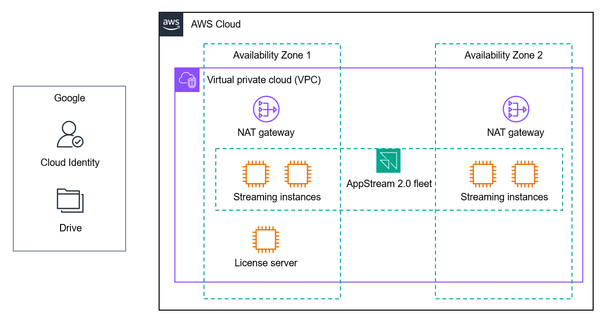 仮想コンピュータラボでの Amazon AppStream 2.0 の使用