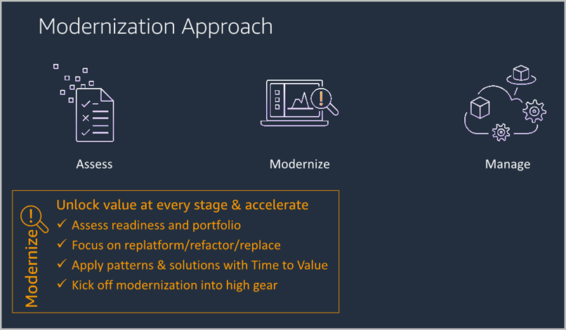 
     Phases of the application modernization process
    