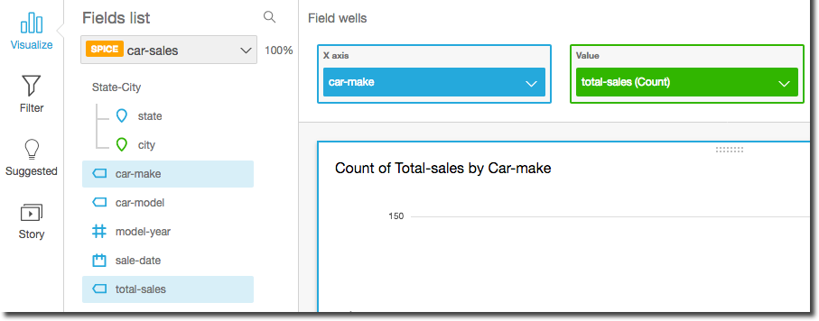 Interface showing car sales data with car make on the X-axis and total sales count on the Y-axis. (AI generated)