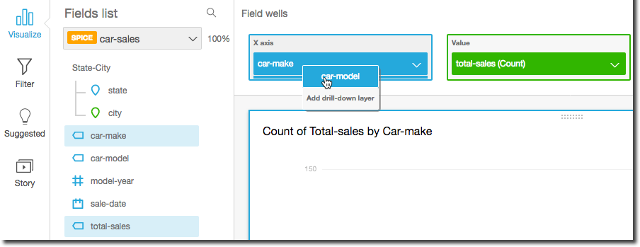 Interface showing car sales data with car make on the x-axis and total sales count on the y-axis. (AI generated)