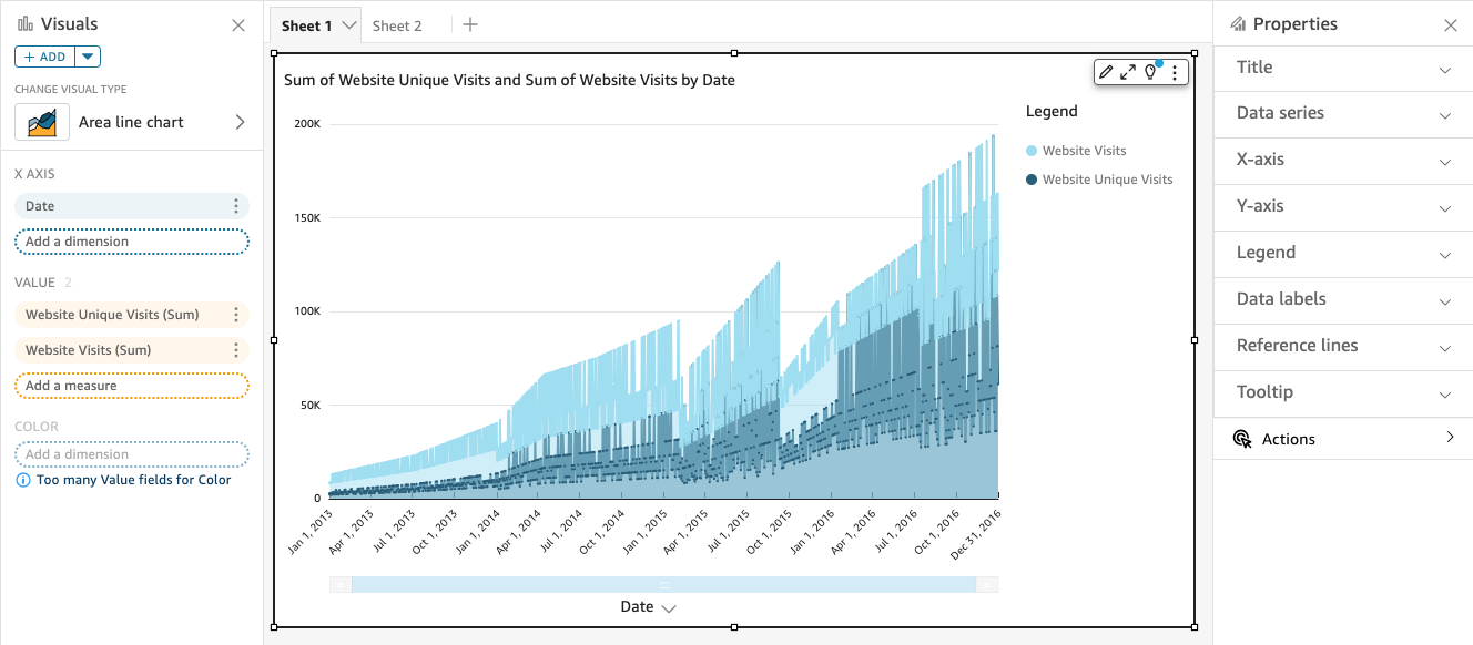 Area line chart showing website visits and unique visits over time, with visits peaking in late 2022. (AI generated)