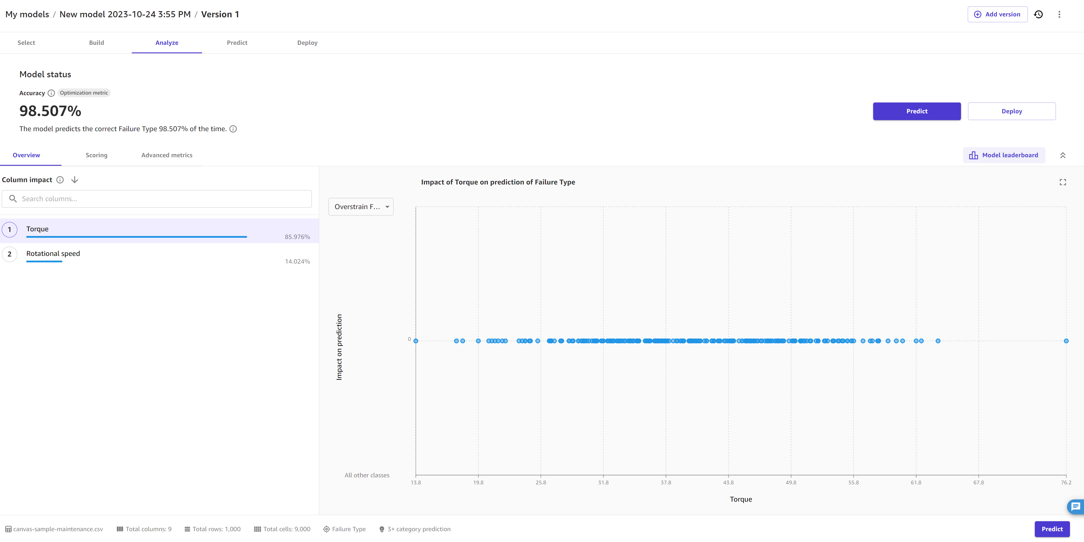 Canvas の [分析] タブの精度スコアと最適化メトリクスのスクリーンショット。