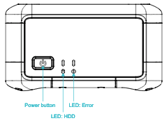 
                    Snowcone デバイスの前面パネルには、エラーおよび HDD 用の電源ボタンとステータス LED が備えられています。
                