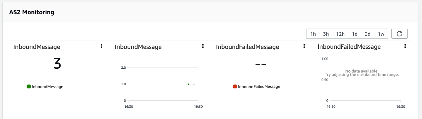 
                AS2 Monitoring コンソールのセクションにはInboundMessages、、InboundMessagesFailedおよびの詳細が表示されます。
            