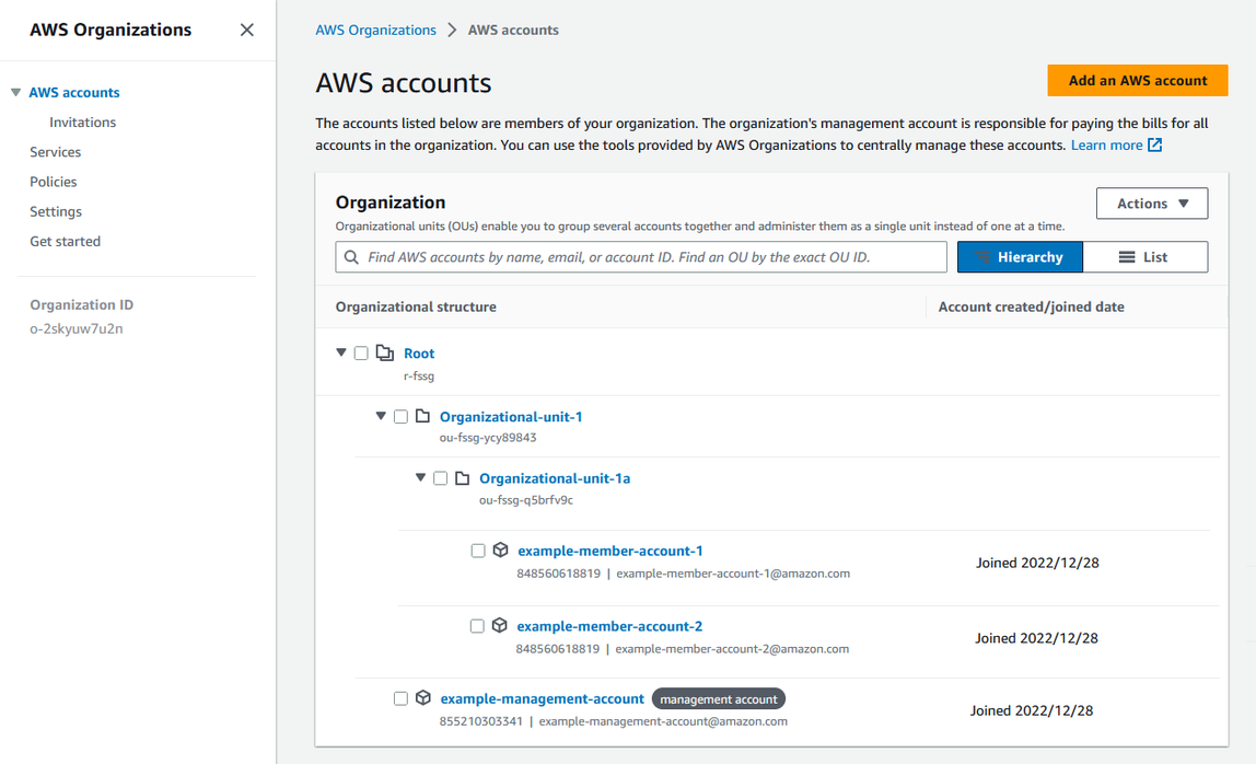 管理アカウントとメンバーアカウントを含む AWS Organizations 組織の例です。