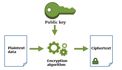 Could not generate key using kms key alias credstash key