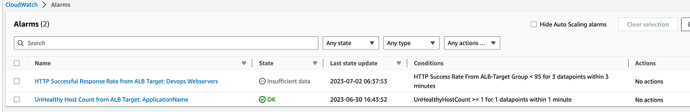 CloudWatch 경보 목록 예