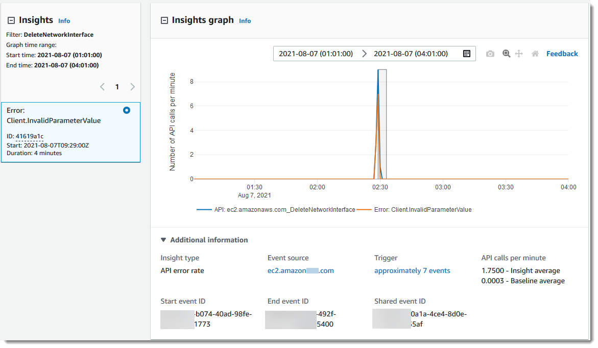 
                        Insights 이벤트로 로그된 비정상적인 API 활동을 보여 주는 CloudTrail Insights 세부 정보 페이지입니다.
                    