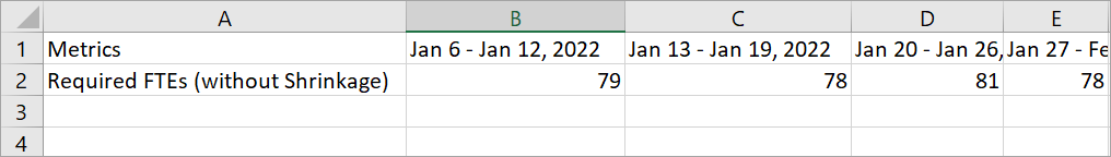 
                            csv 파일, 필수 FTE(감소 제외) 데이터.
                        