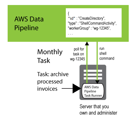 Routing tasks