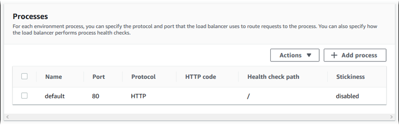 
          Application Load Balancer 구성 - 프로세스 목록
        