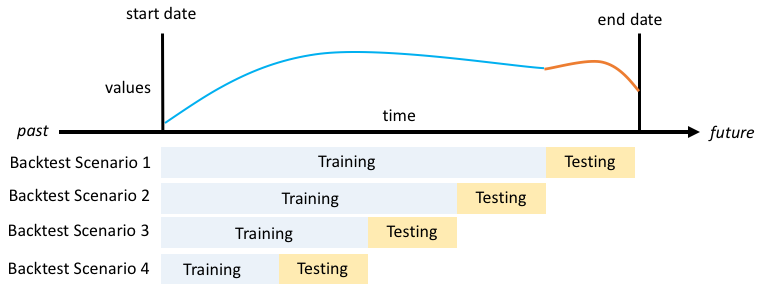 backtest