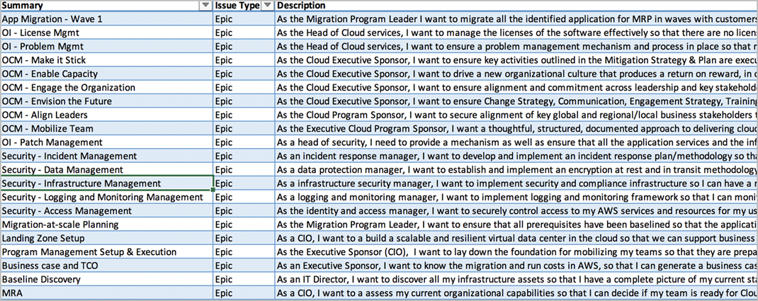 Spreadsheet showing cloud migration tasks, issue types, and descriptions for various roles.