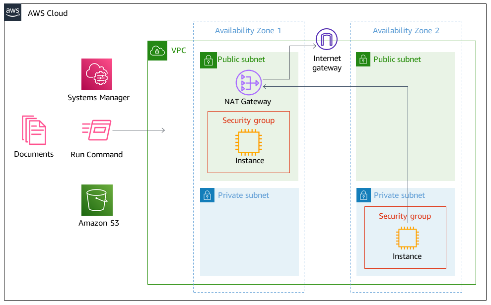 AWS Systems Manager를 사용하여 Windows 레지스트리 항목을 자동으로 추가하거나 업데이트하는 방법.