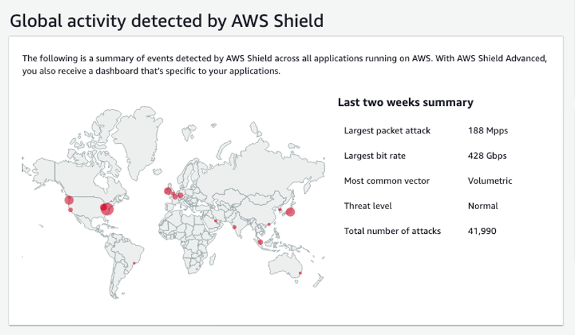 Shield에서 감지한 글로벌 활동이라는 제목의 AWS Shield 콘솔 창에는 지난 2주 동안 글로벌 위협이 감지된 영역에 대한 히트맵 표시로 중첩된 월드 맵이 표시됩니다.