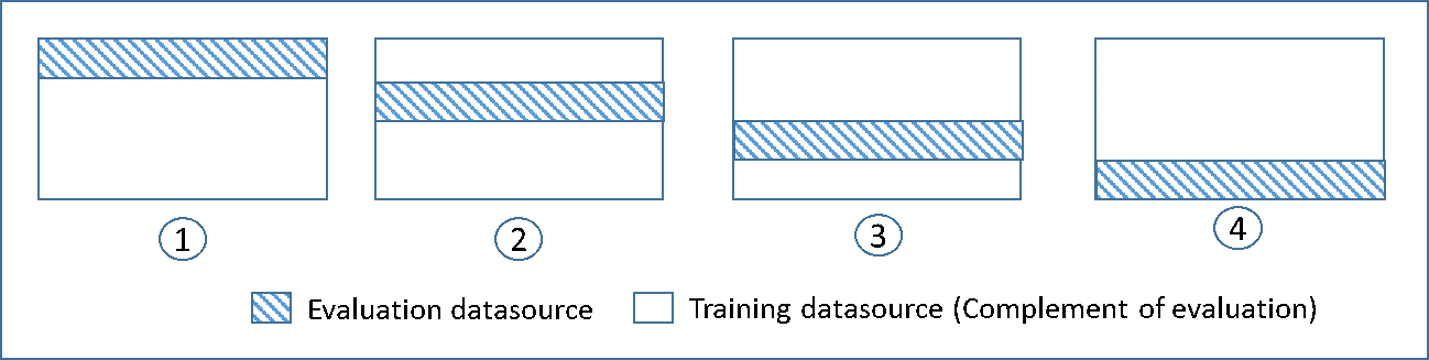 Test AWS-Certified-Machine-Learning-Specialty Sample Questions