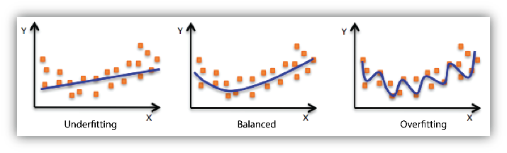 Underfitting vs. Overfitting (from AWS)