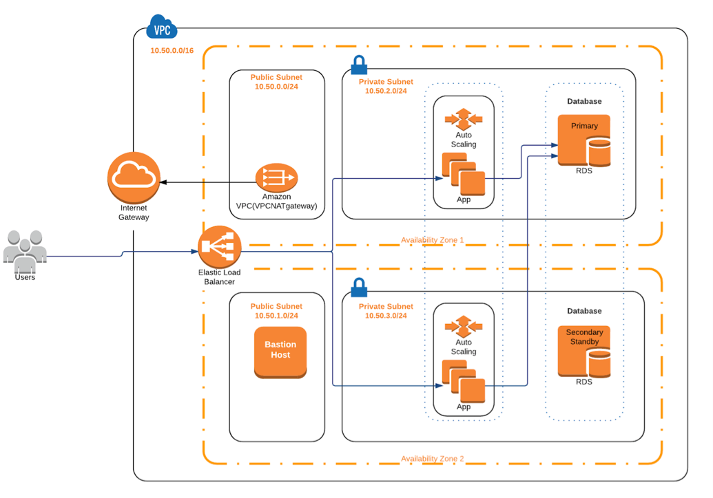 ami-based-delivery-using-aws-cloudformation-aws-marketplace