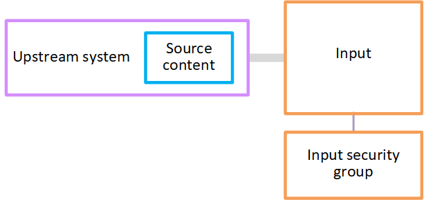 components-input-side.png