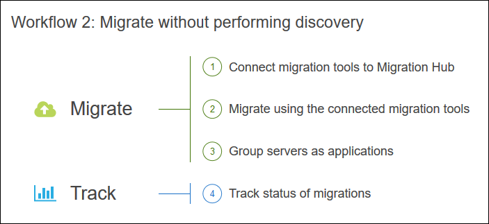 Workflow 2: Migrate without performing discovery