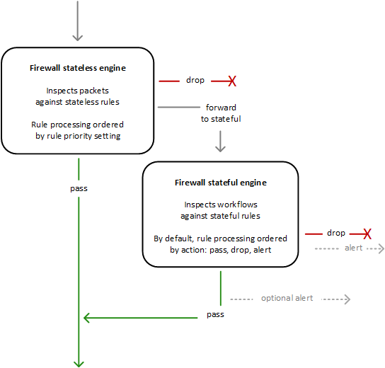 stateless-vs-stateful-packetfiltering-firewalls-which-is-the-better-infographic-https