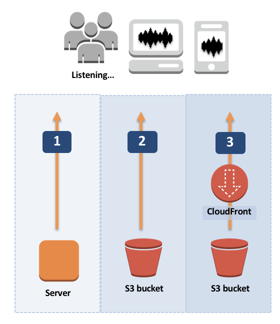 What is a collection of files storing related data требуется ответ один вариант