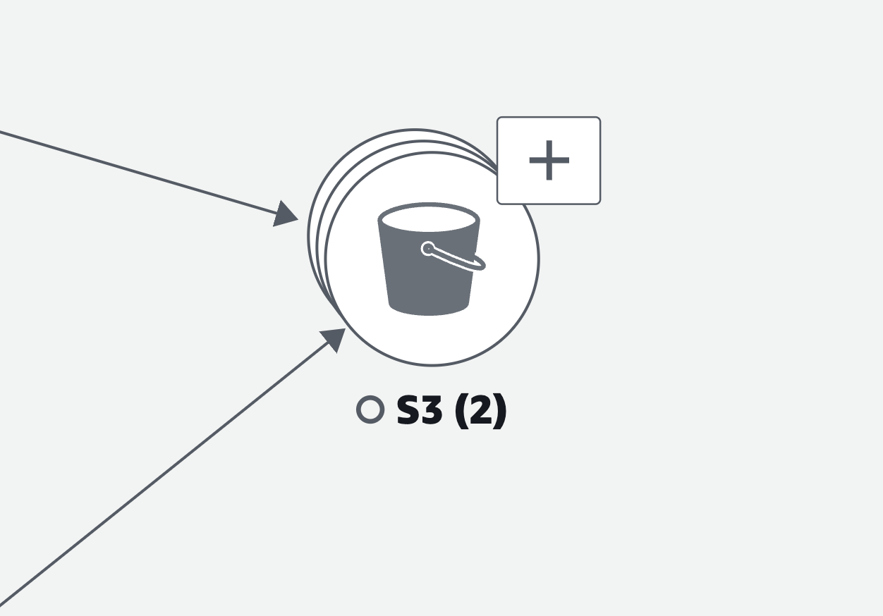 Um grupo expansível do CloudWatch em um mapa de serviços que agrupa dois buckets do Amazon S3.