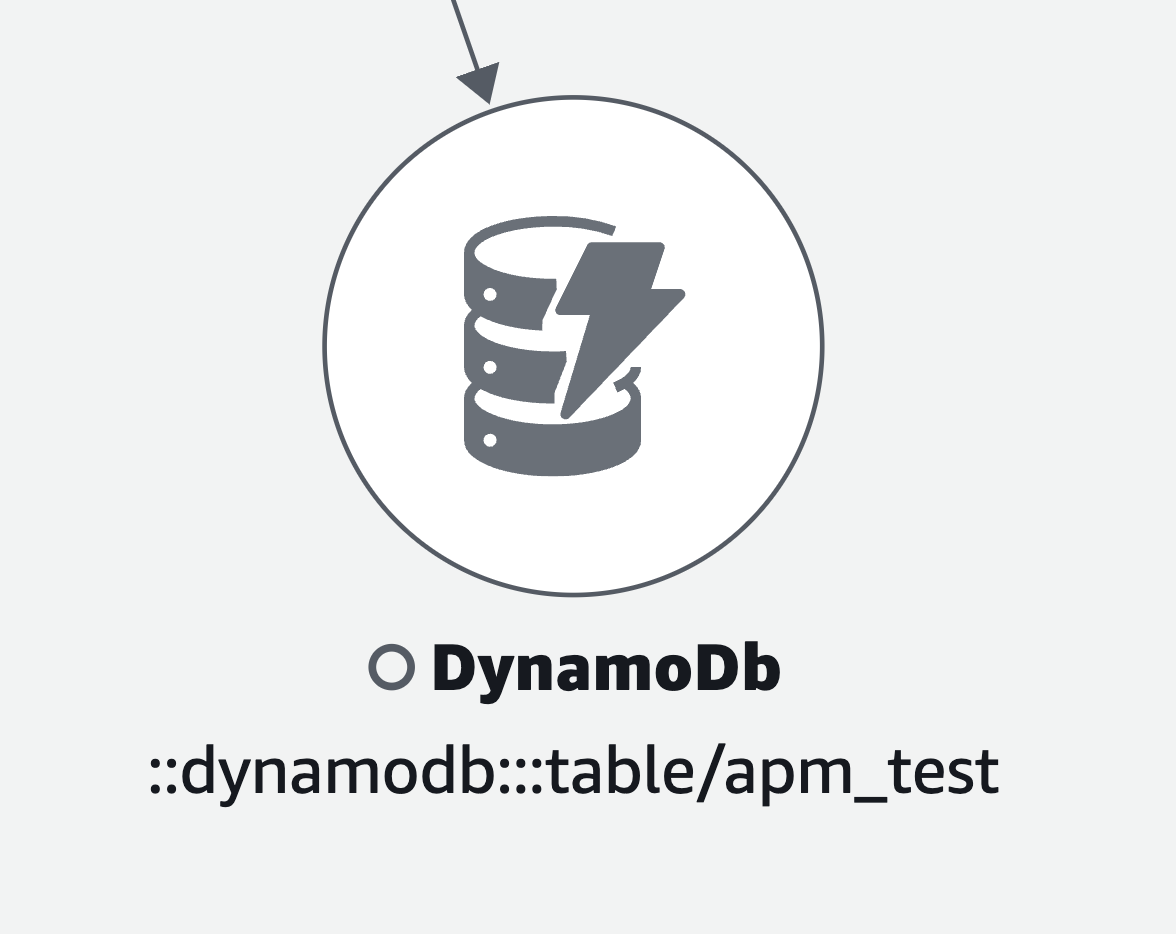 O ícone para o Amazon DynamoDB.