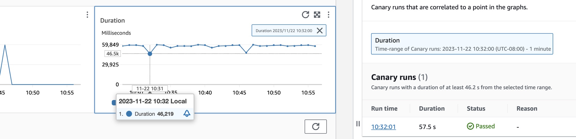 Gráficos e execuções de canários do Synthetics