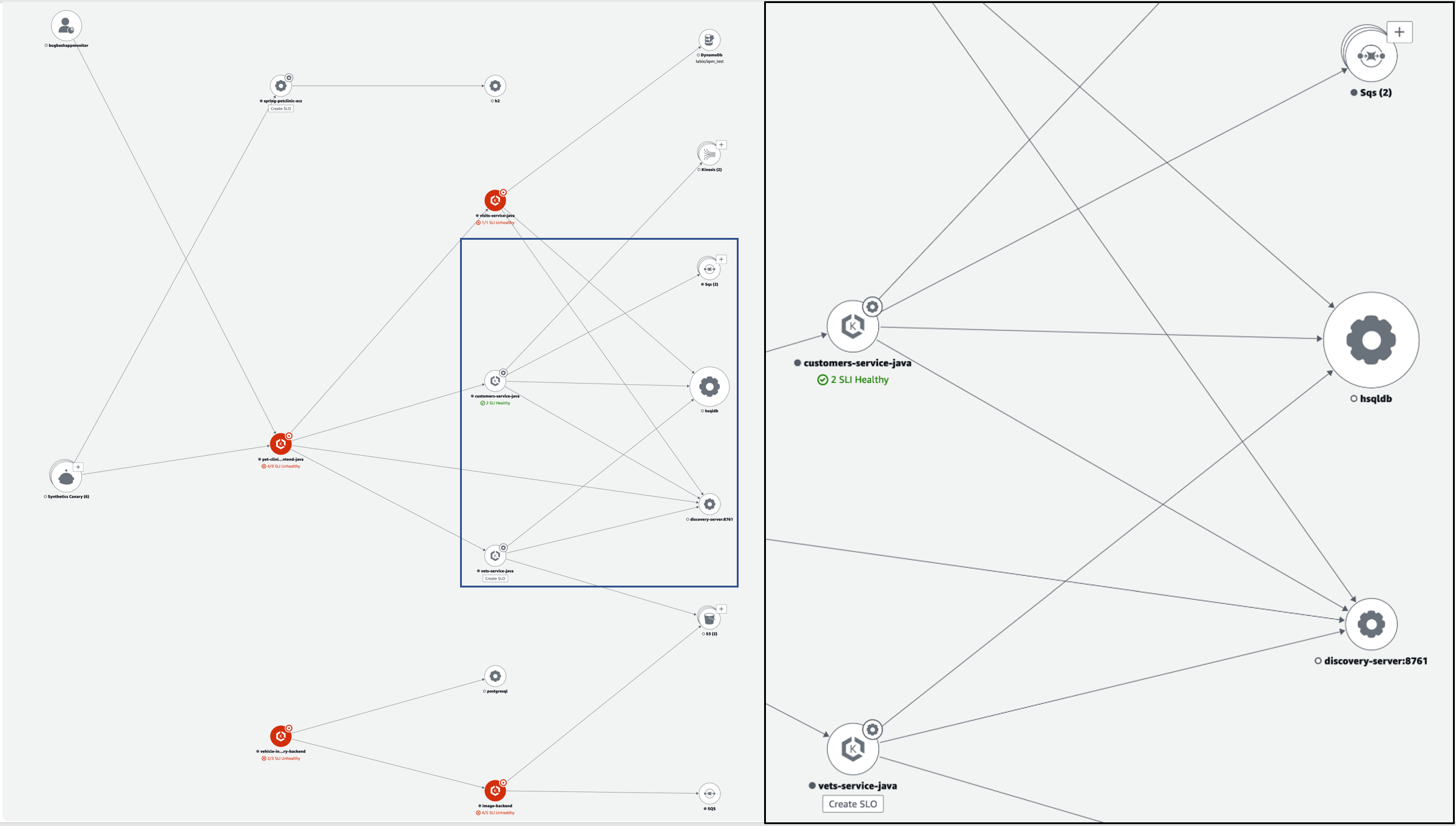 Um mapa de serviços do CloudWatch mostrando uma aplicação de exemplo.